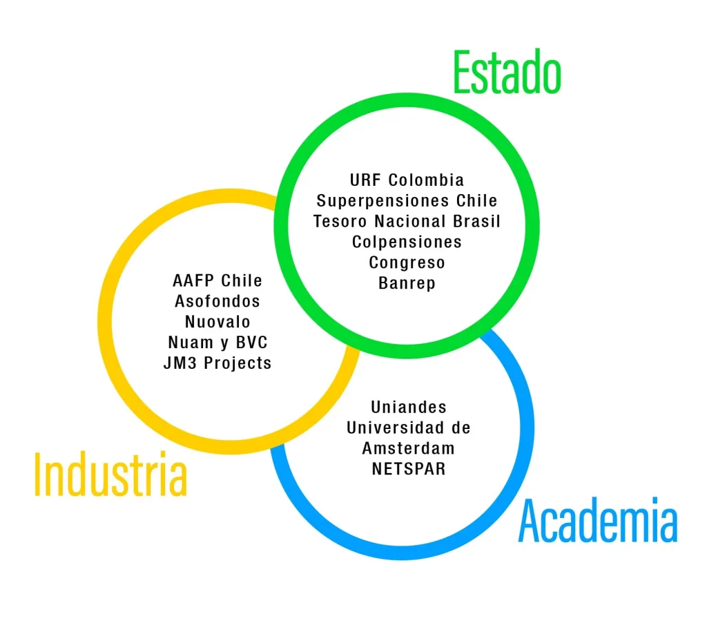 Diagrama Circulos Latinoamérica Pensionday 2025