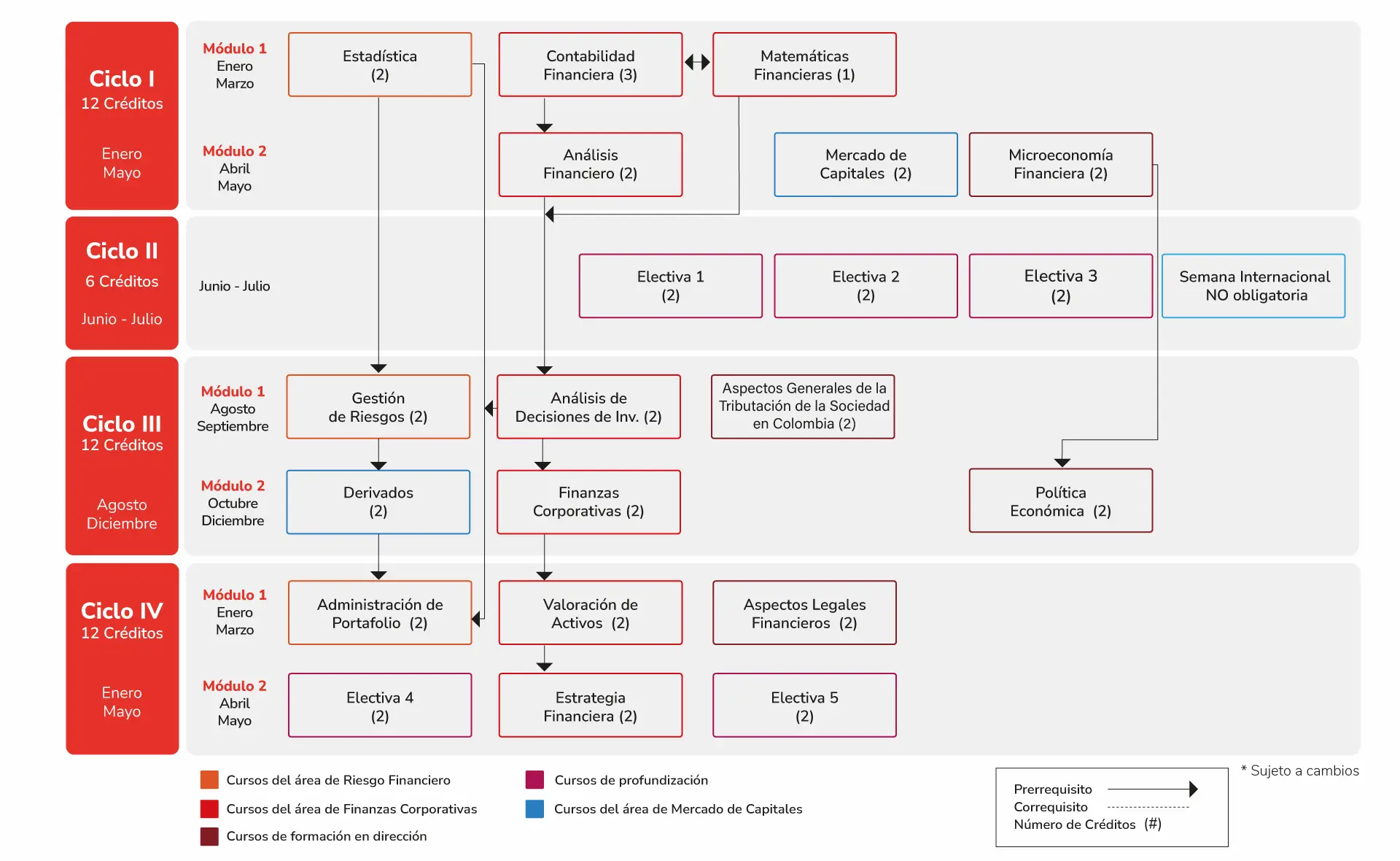 Plan de Estudio MF_enero_2026