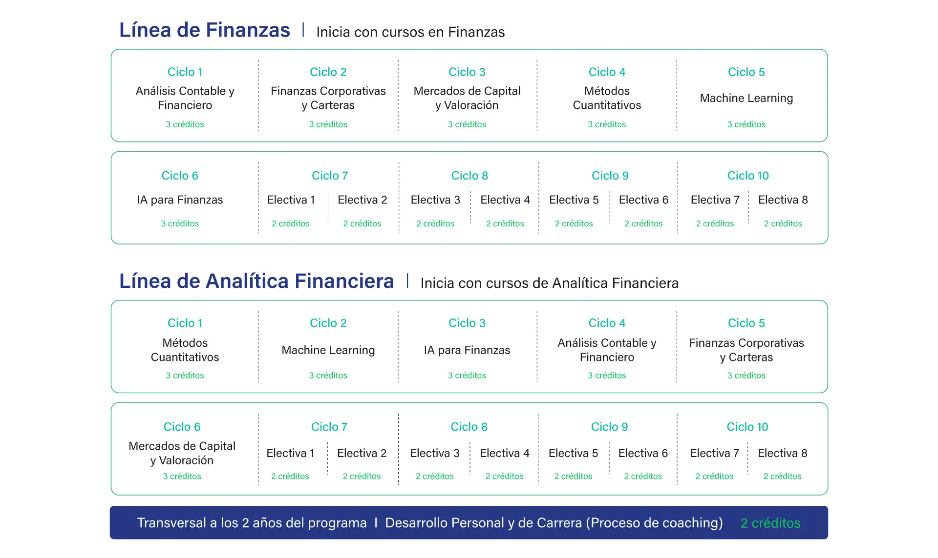 Plan de estudios MAGF