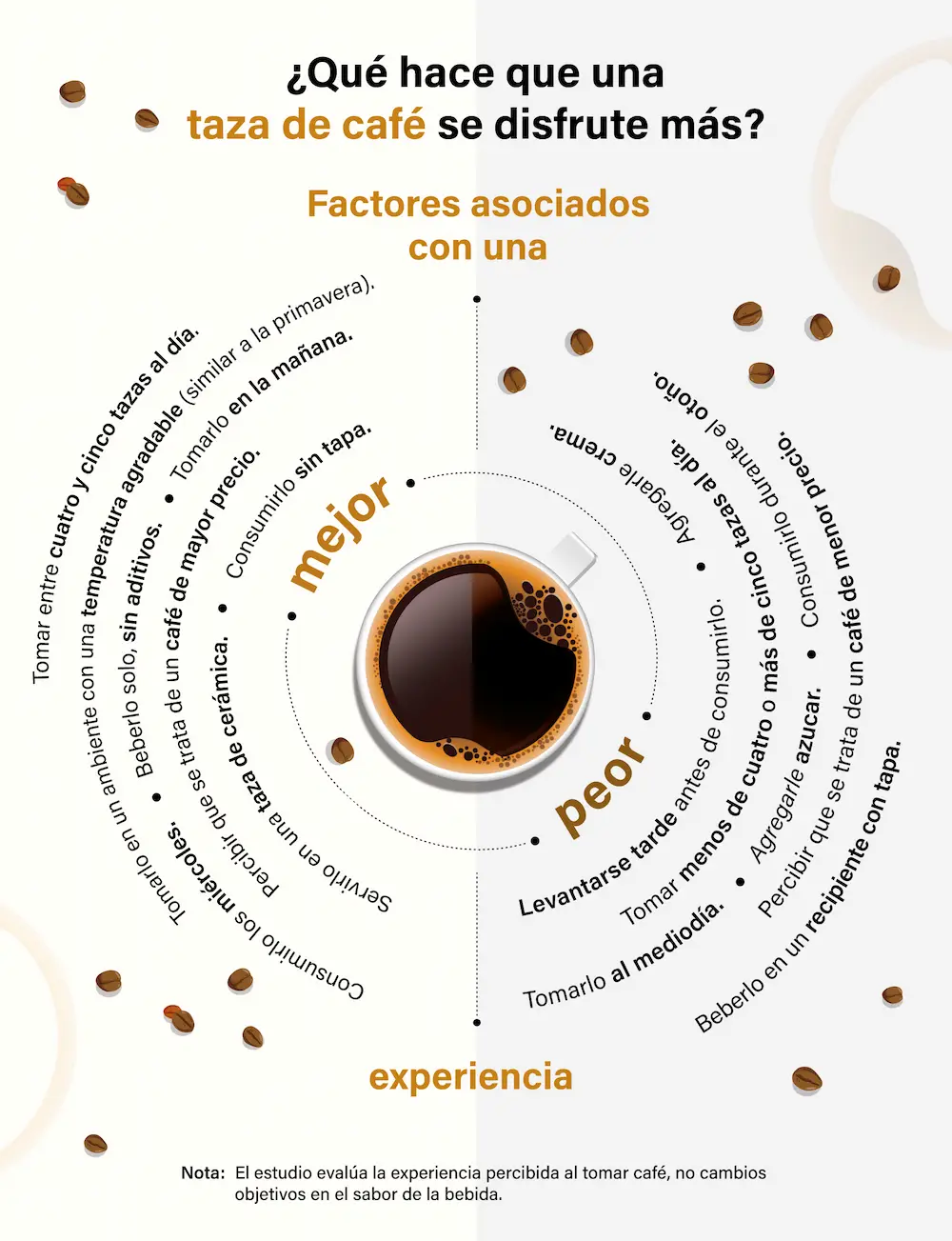 Qué hace que una tasa de café se disfrute más
